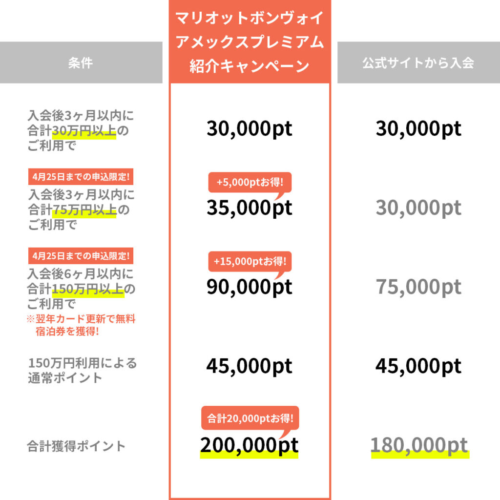 マリオット ポイント 3万pt 田中様専用 minnade-ganbaro.jp